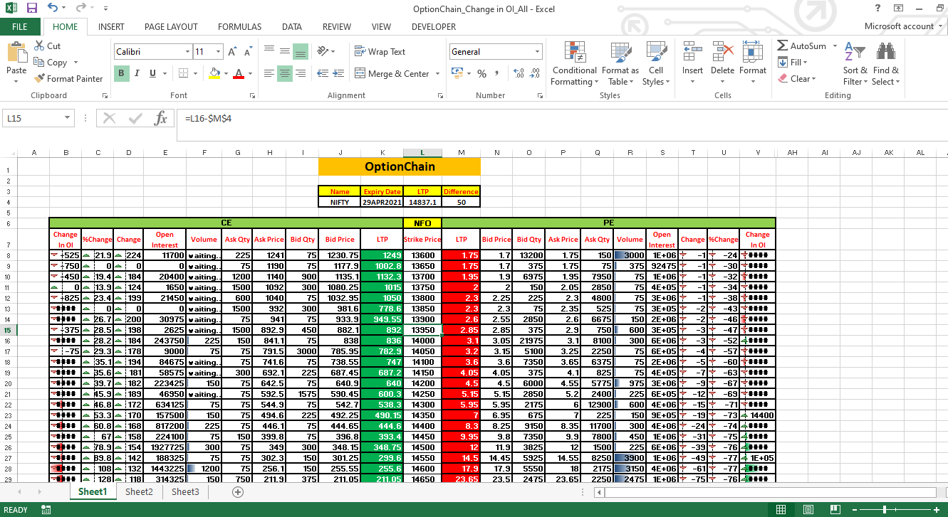 Nifty Option Chain