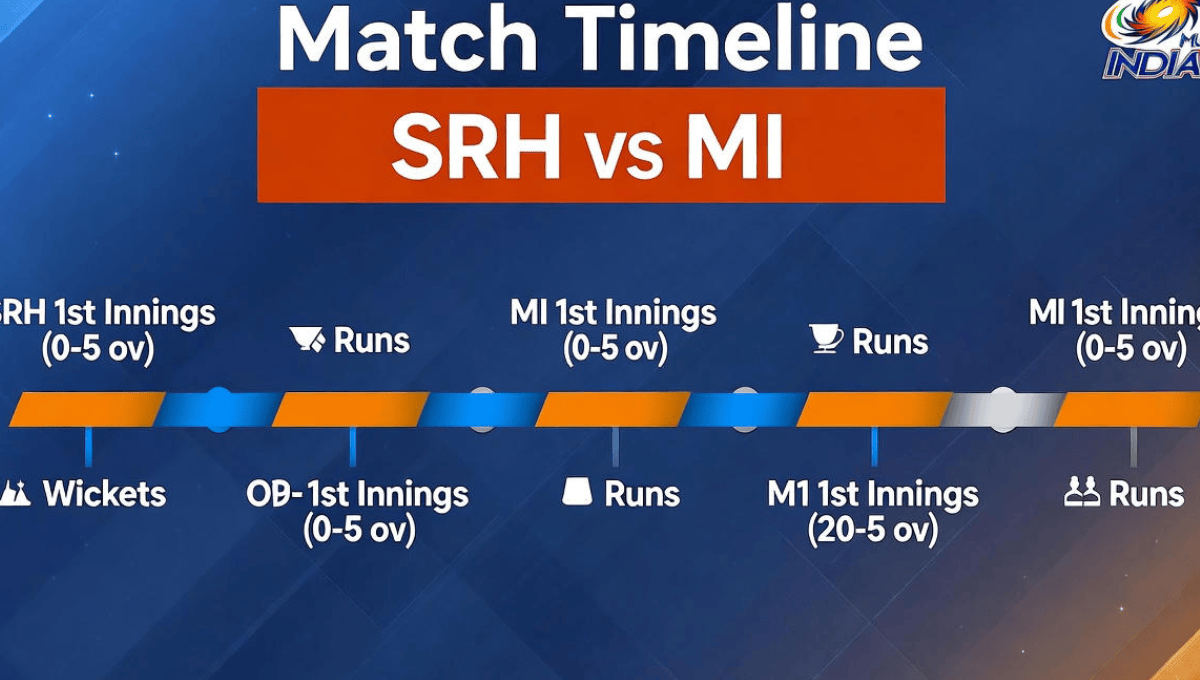 sunrisers hyderabad vs mumbai indians timeline